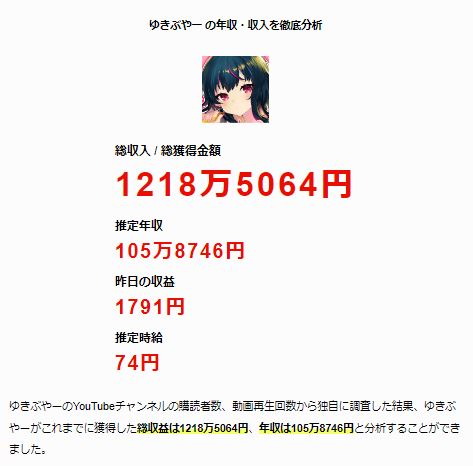 ゆきぶやー　年収